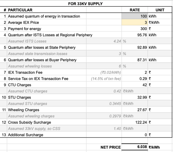 How we calculate Open Access Power Cost ?